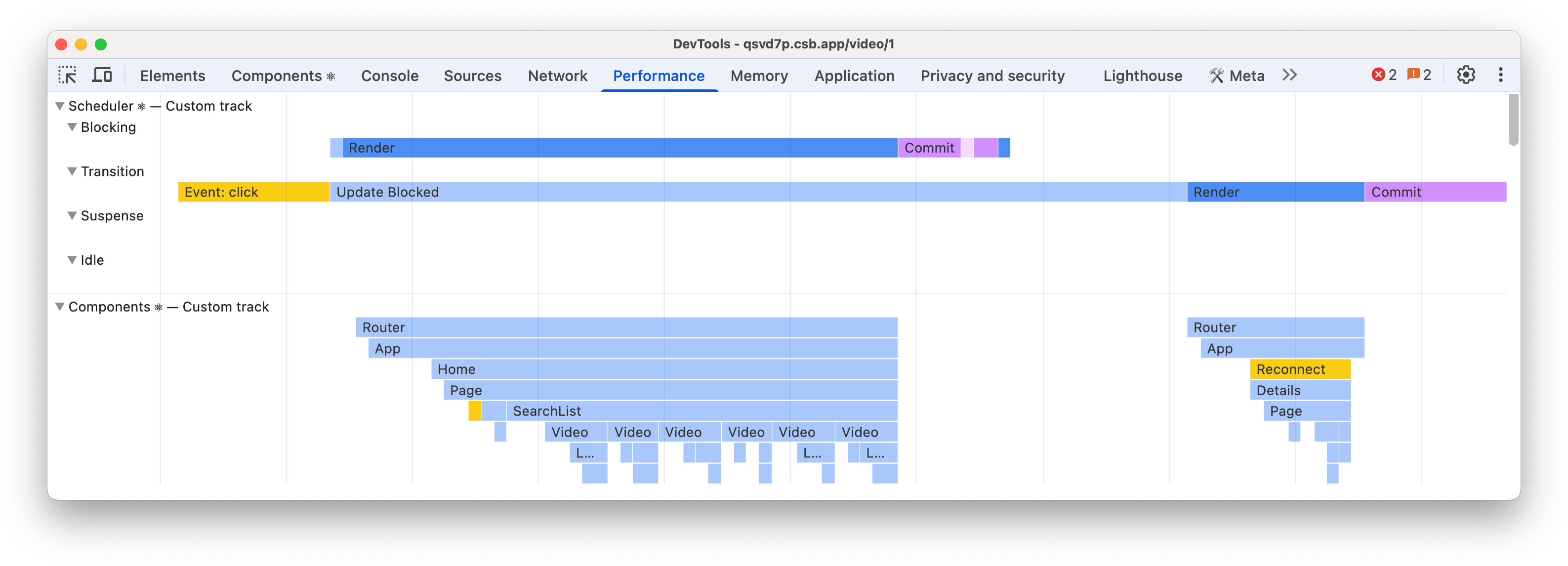 React Performance Tracks